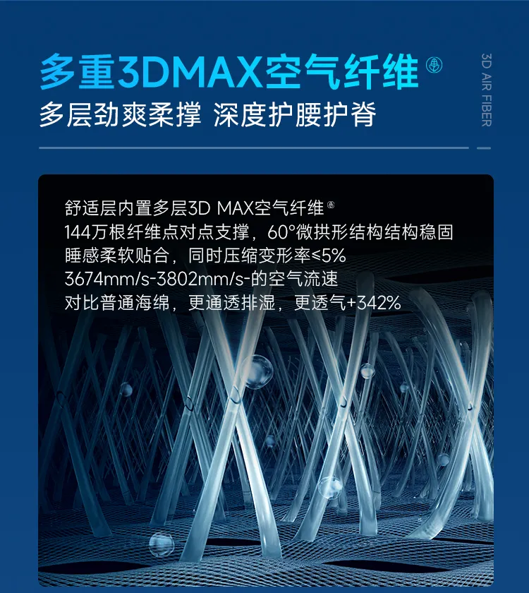 3D MAX智感垫2号 4