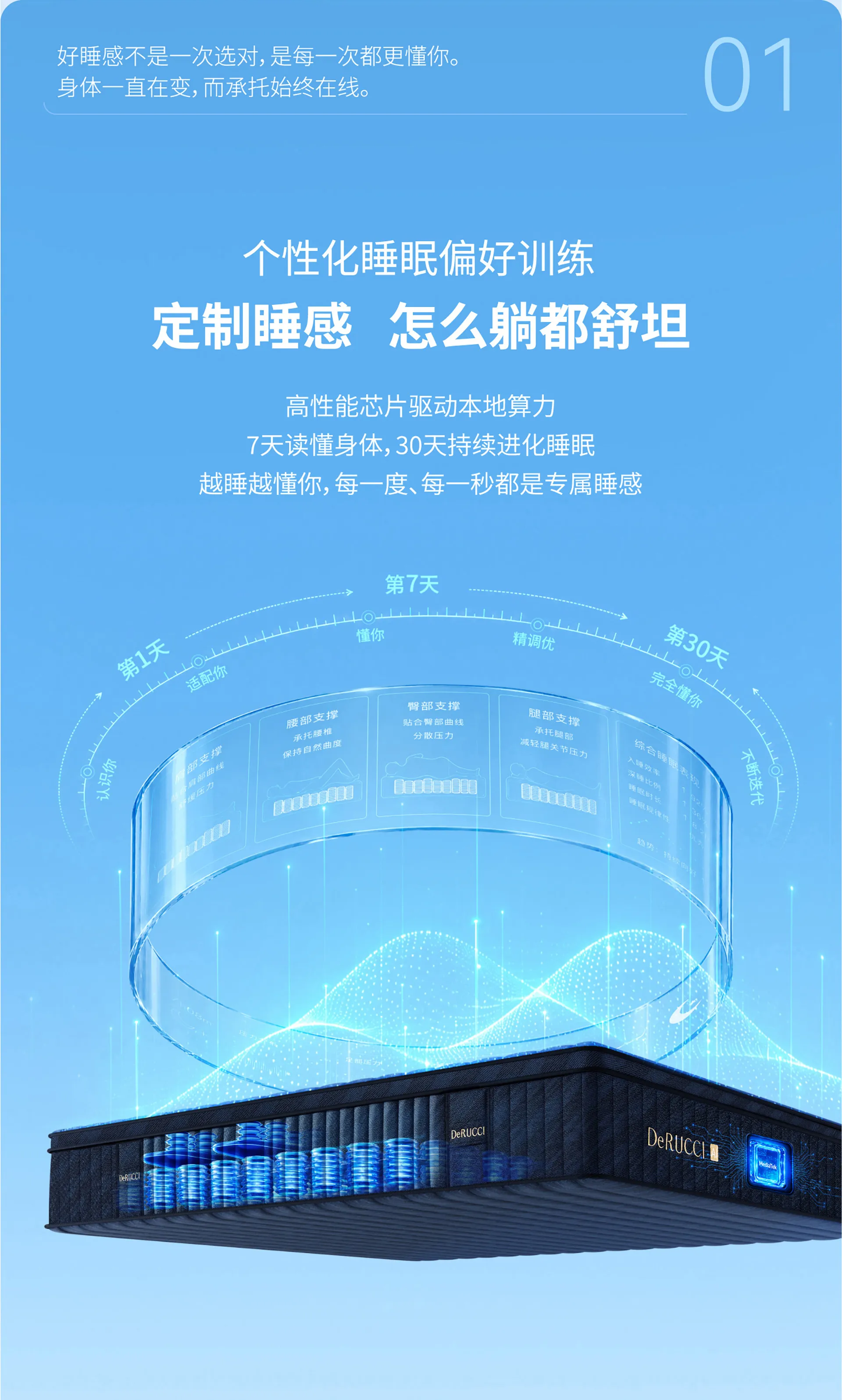 T12 AI智能床垫 3
